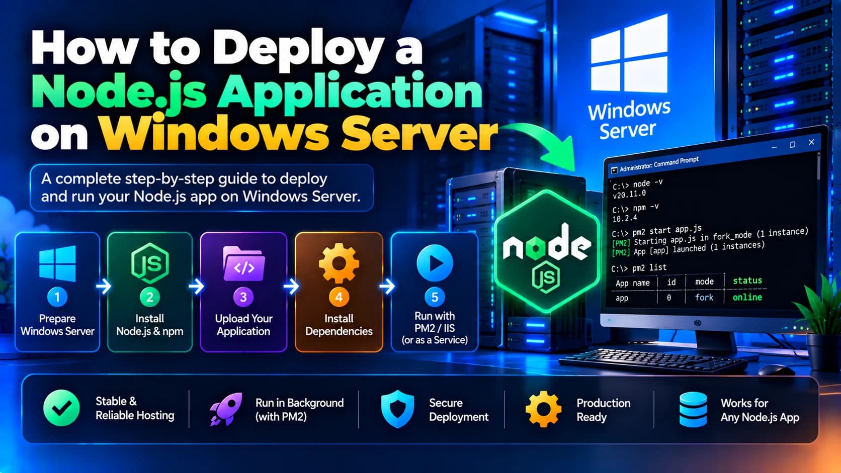 How to Deploy a Node.js Application on Windows Server